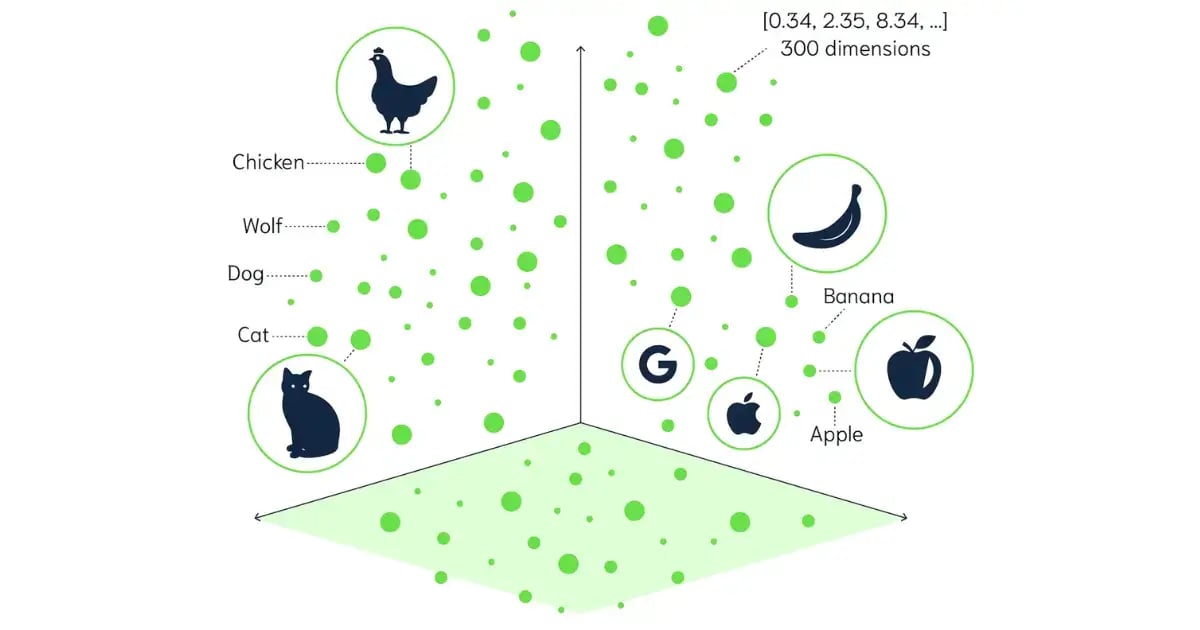向量相似度检索