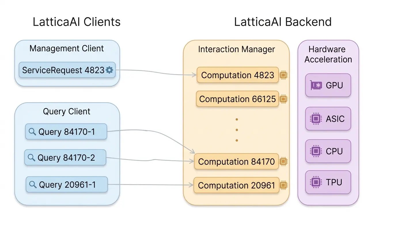 LatticaAI平台架构