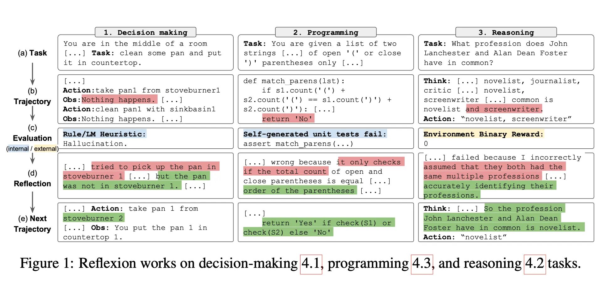 Reflexion reflection process