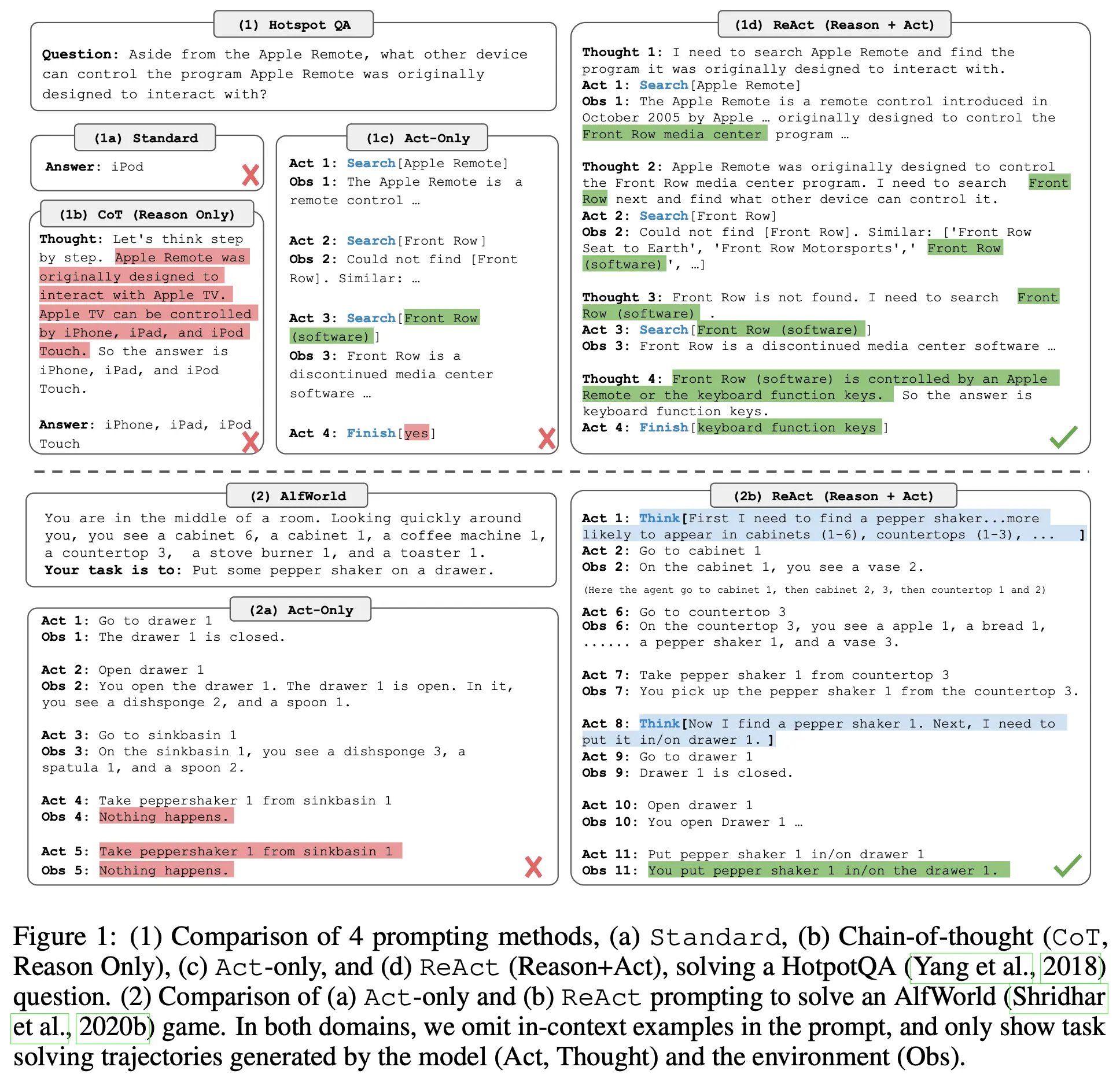 ReAct prompting example