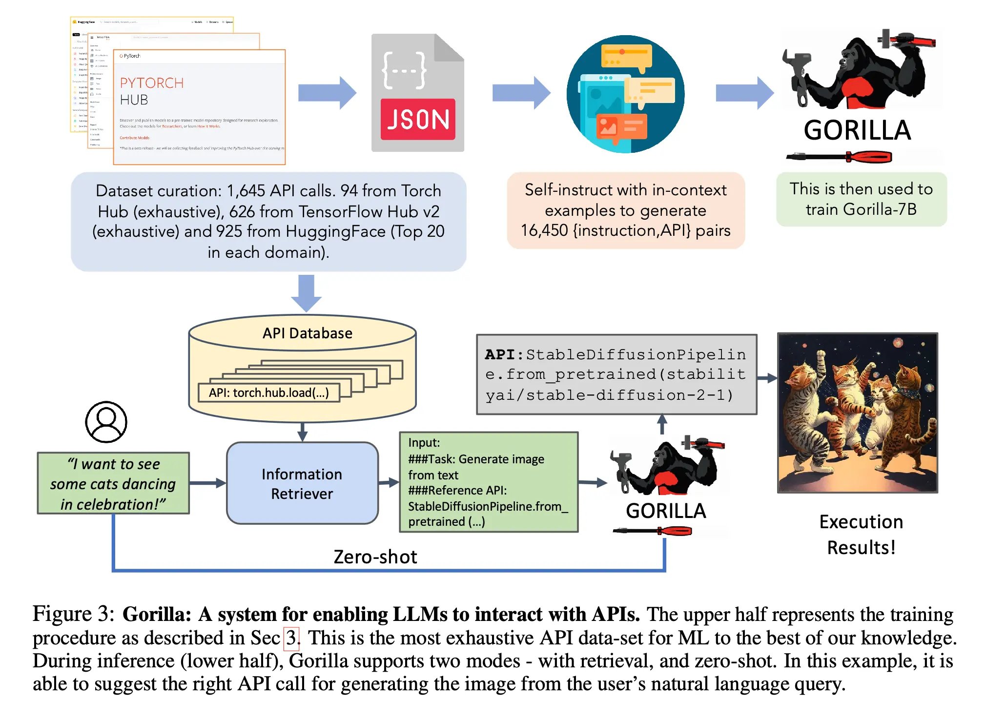 Gorilla structured tool calling