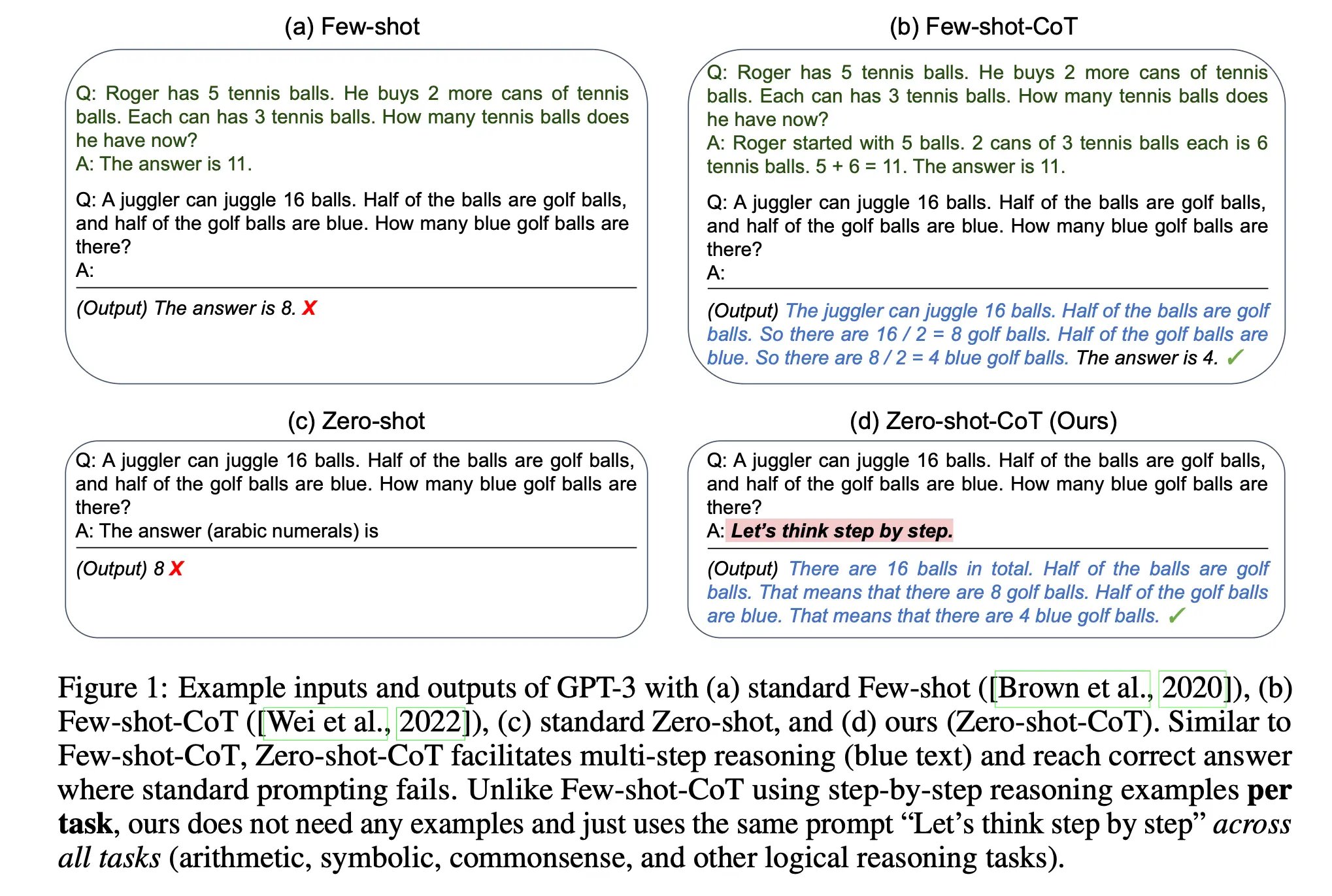 Zero-shot chain-of-thought prompting