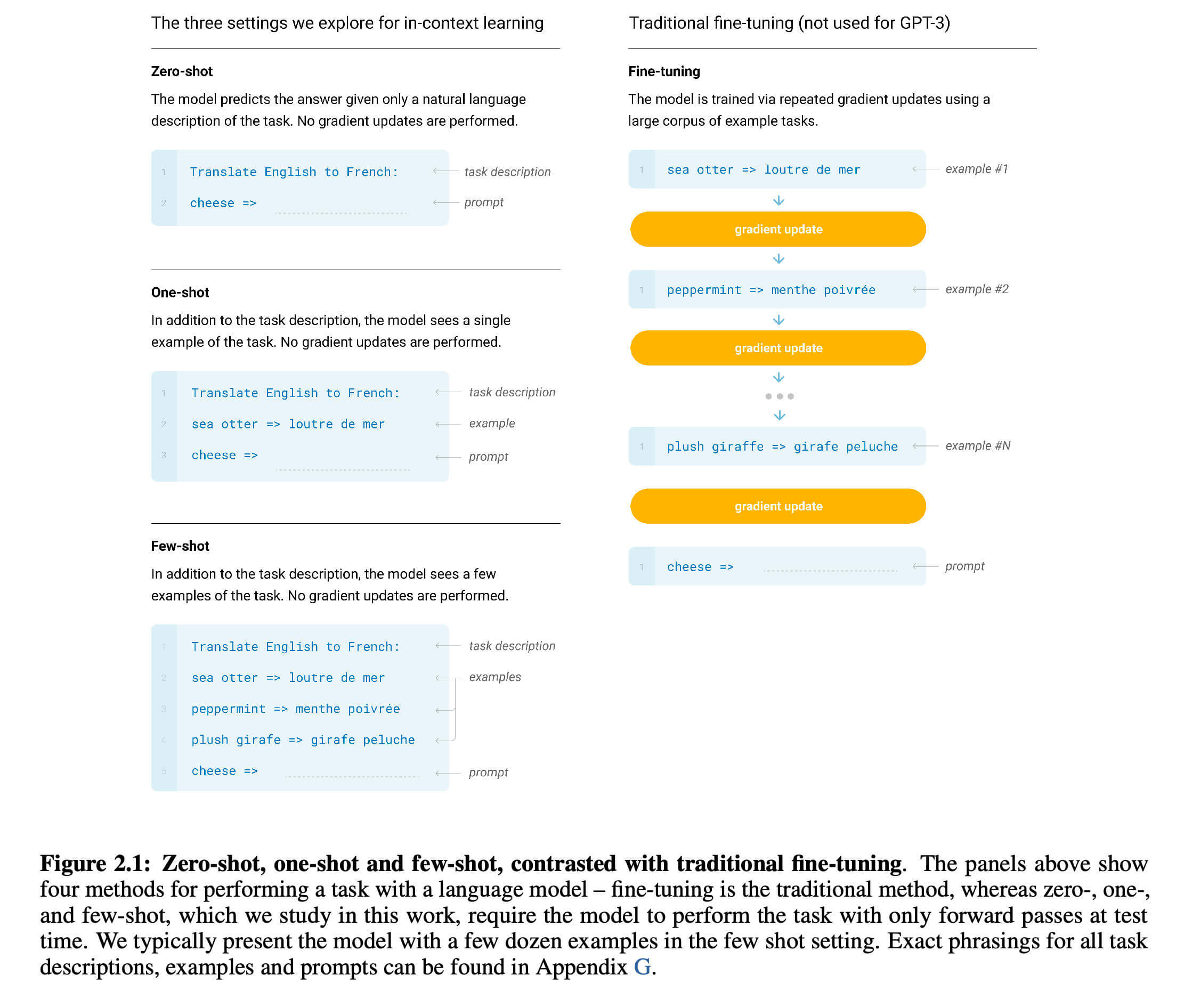 GPT-3 few-shot learning