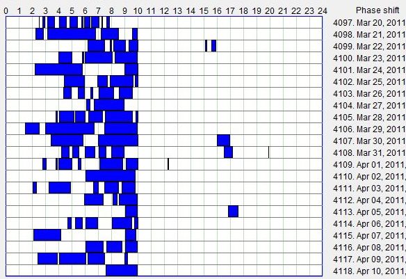 Subject S on an unsustainable conventional schedule.