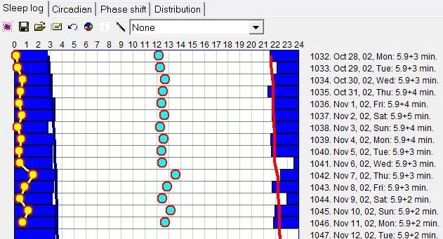 The sleep timeline of the perfect 24 hour cycle of an octogenarian female.