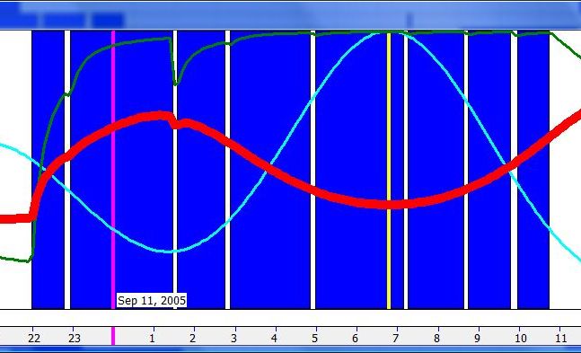 Prolonged sleep induced by intense exercise with increased demand for sleep.