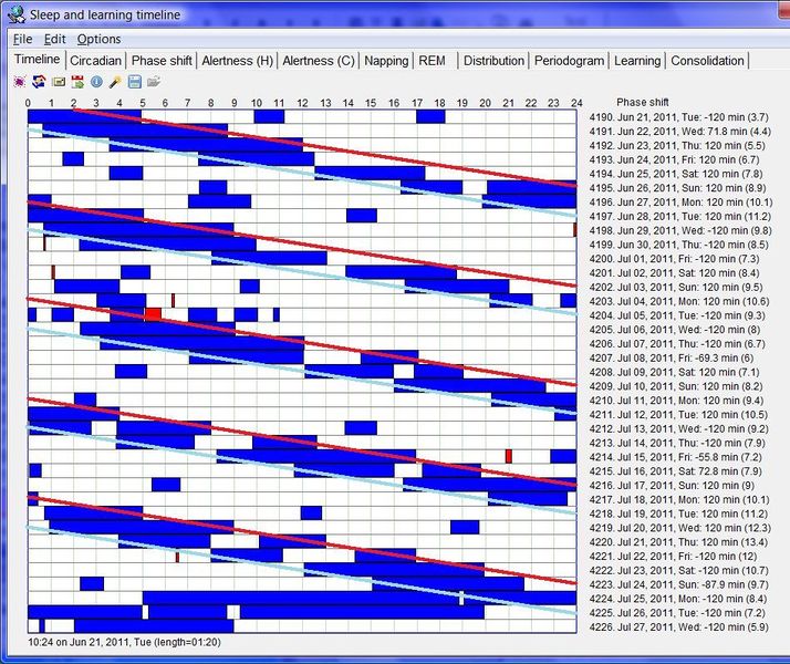 Subject S on a 28h day schedule.