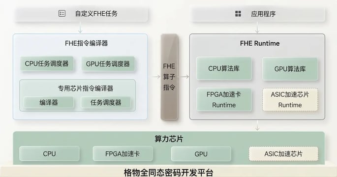 CipherFlow LattiSense 平台架构