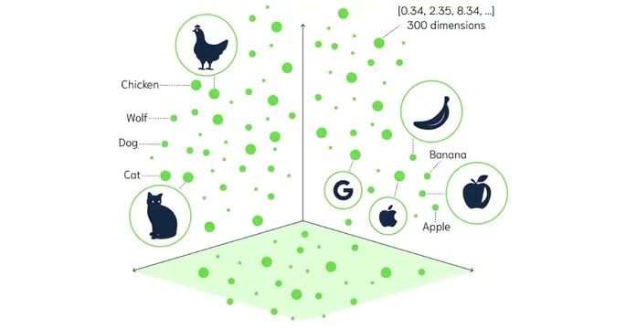 向量相似度检索